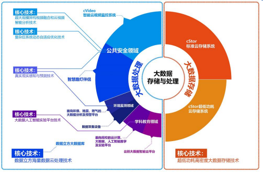 云創數據沖刺新三板精選層 深化布局大數據市場與技術應用新征程