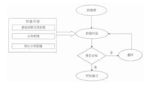 電網(wǎng)信息化系統(tǒng)中同步并行數(shù)據(jù)遷移技術(shù)的運用探討