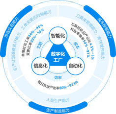 界面之美，數(shù)智之魂 UI設(shè)計中的數(shù)據(jù)技術(shù)應(yīng)用與重構(gòu)