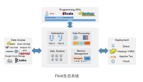 Spark技術(shù)在大數(shù)據(jù)生態(tài)中的核心應(yīng)用與價值解析